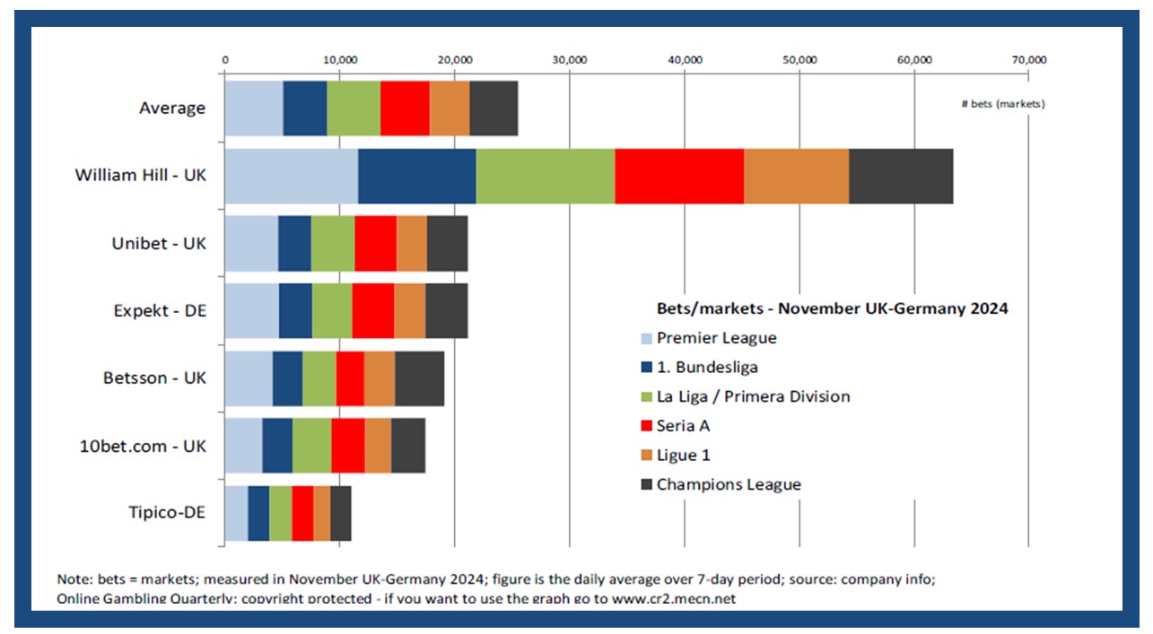 Football bets Winter 2024