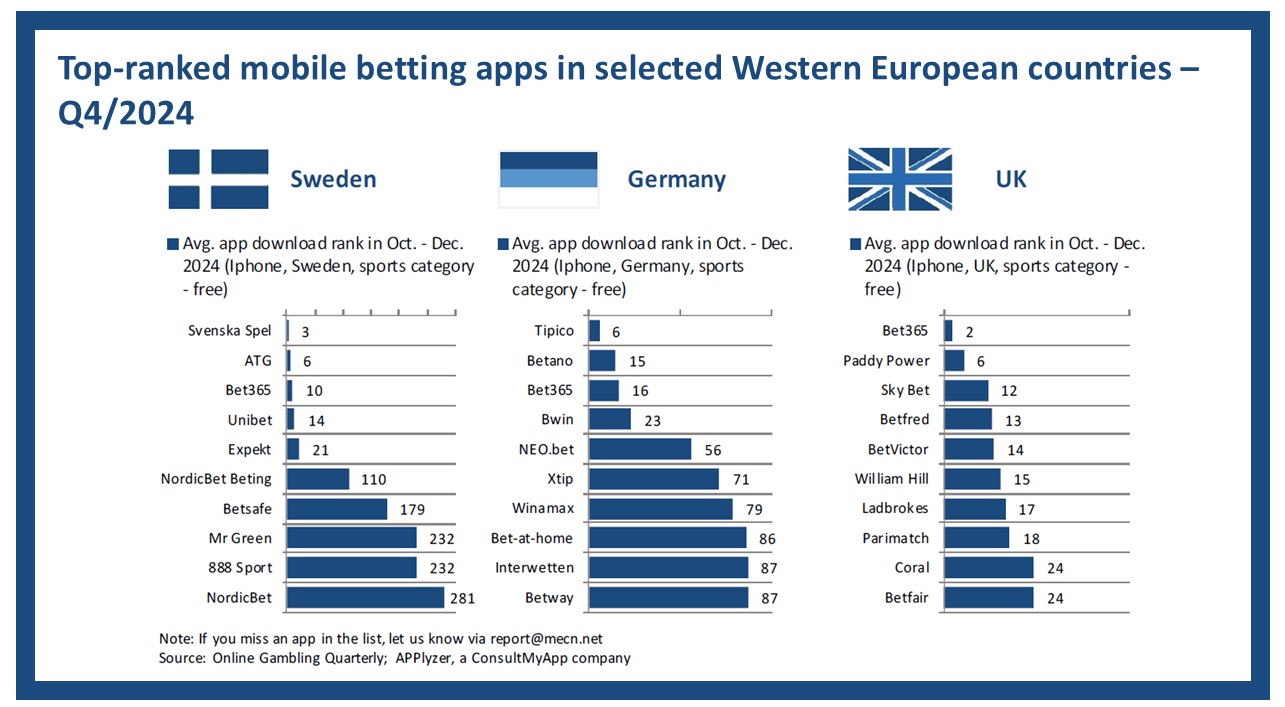 Betting Apps 2024 Q4