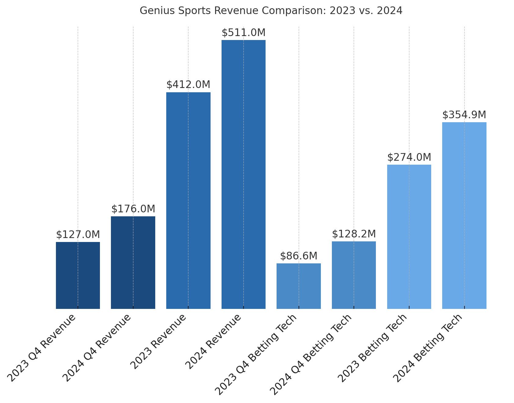 Genius Sports earnings