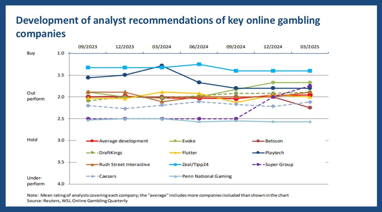 Top 20 analysts picks – Q1 2025