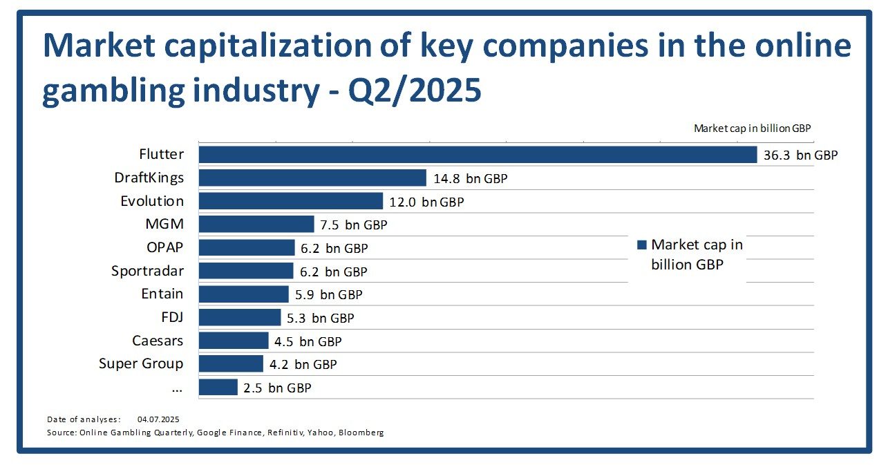 Market caps 2025 Q2