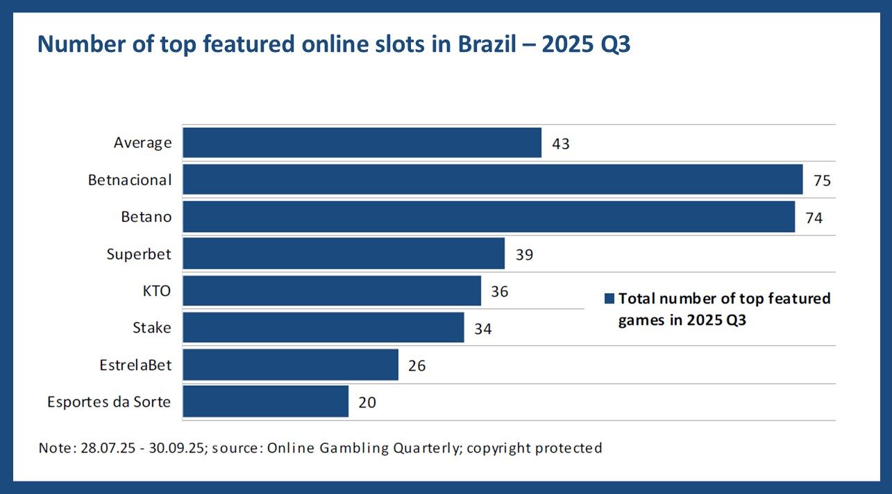 Slots Brazil