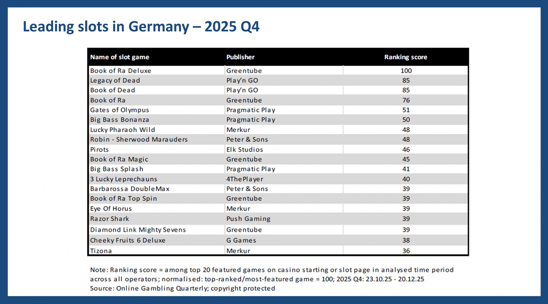 Slot Germany Q4 2025