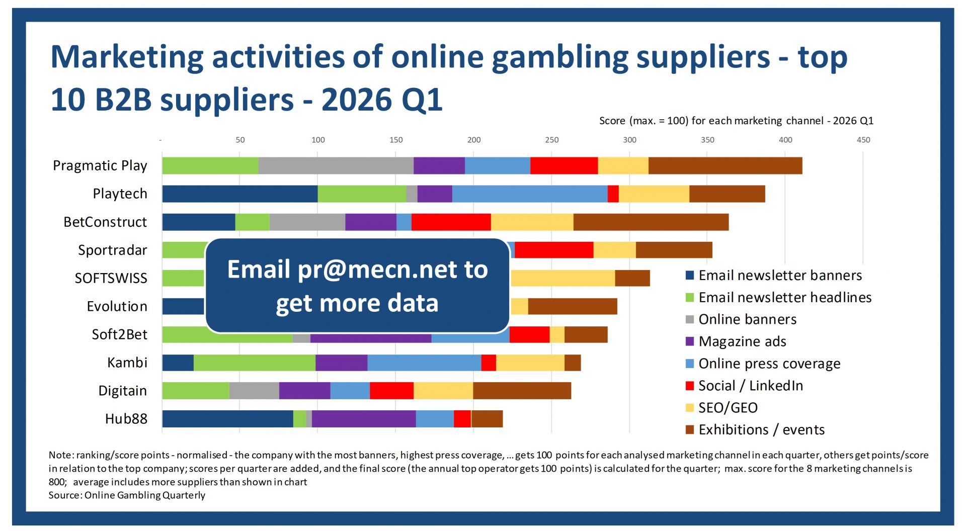 2026 Q1 - Supplier marketing benchmarking – Top 10