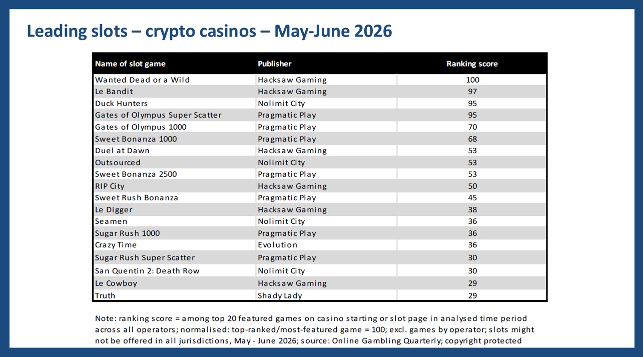 Crypto supplier Q2 2026