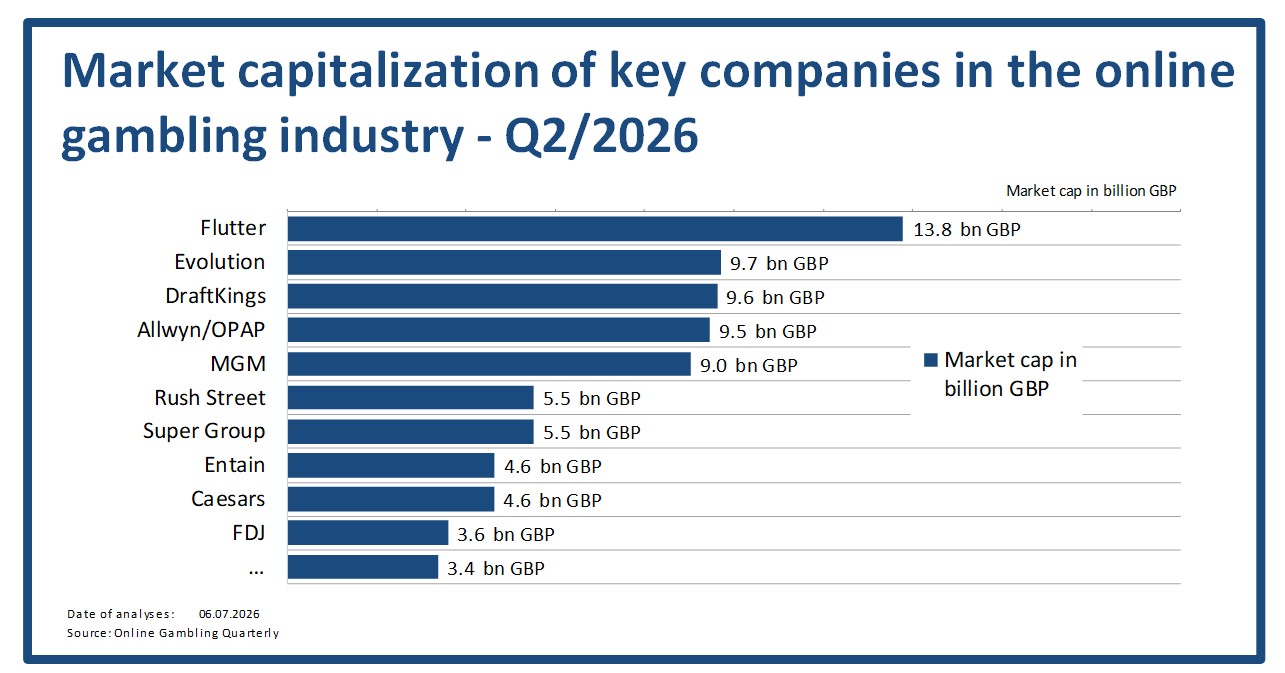 Market Cap Q2 2026